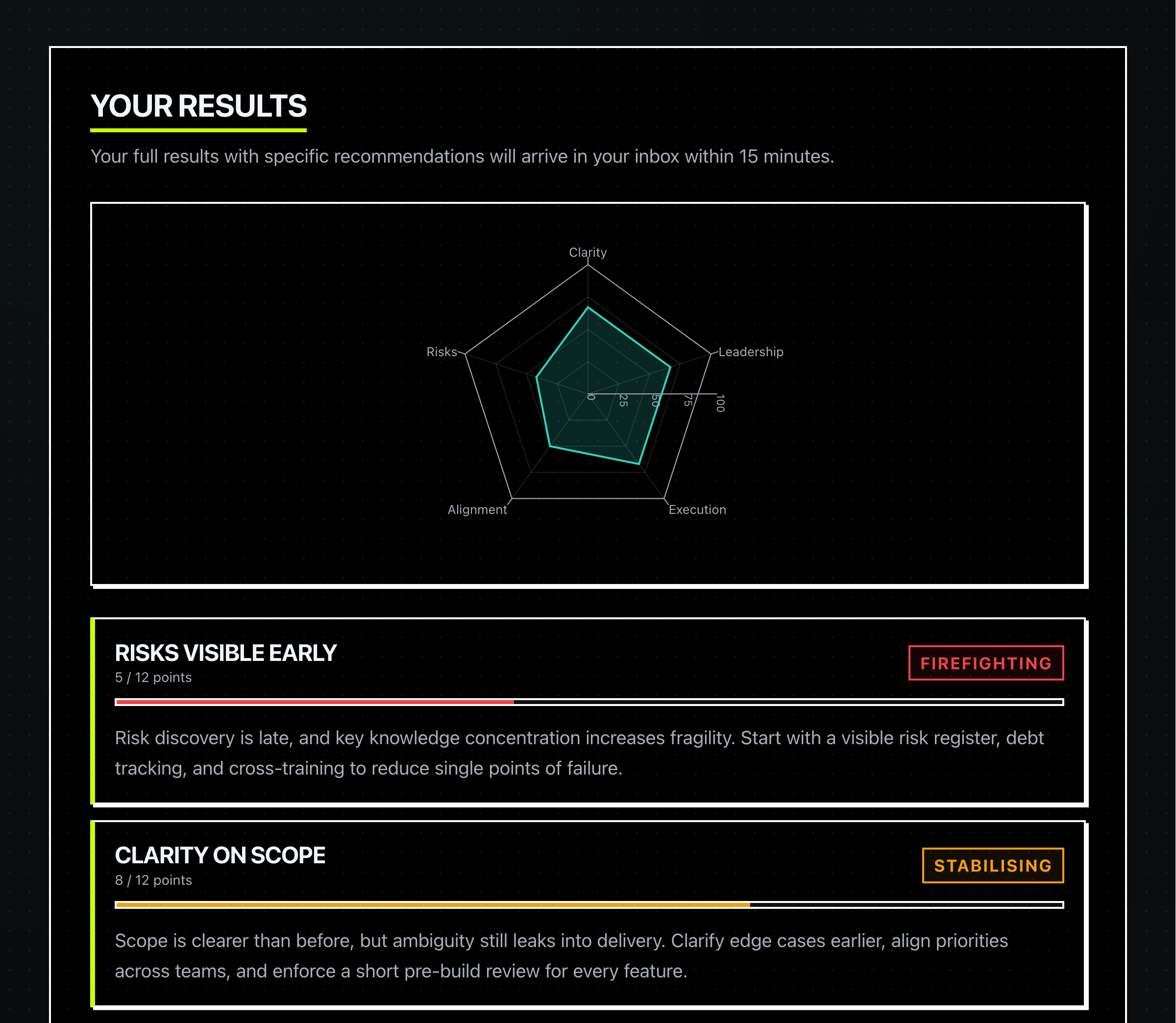 A DimensionKit results page showing a radar chart across five dimensions, with per-dimension tier breakdowns underneath.
